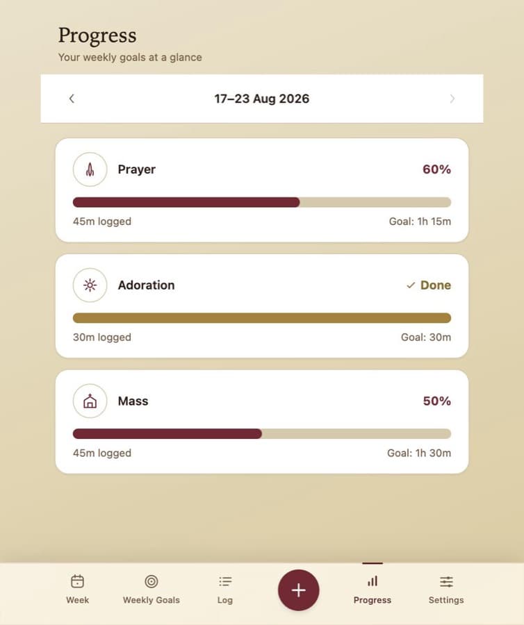 Weekly goal progress at a glance